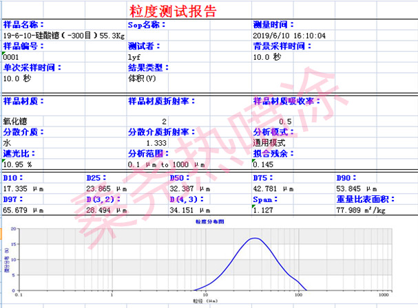 粒度测试报告_副本_副本.jpg