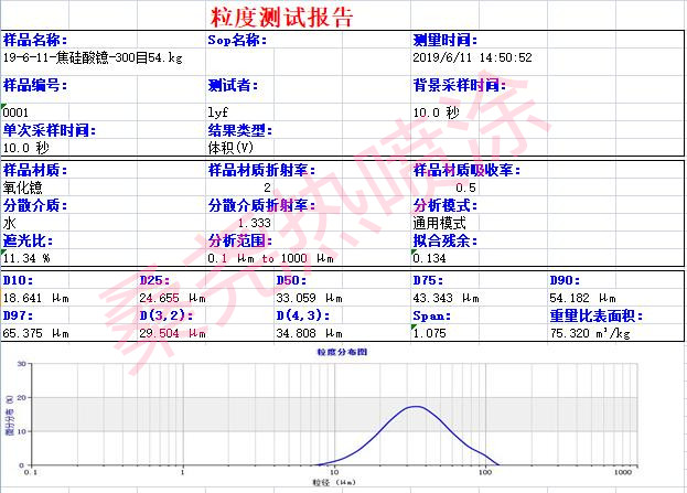 焦硅酸镱粒度测试报告_副本.jpg