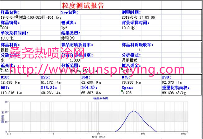 铝包镍粒度测报告_副本.jpg